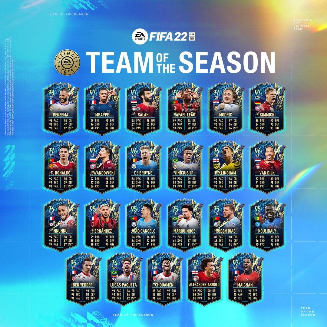 faint To expose buy FIFA 22 Team of the Season: Everything You Need To Know