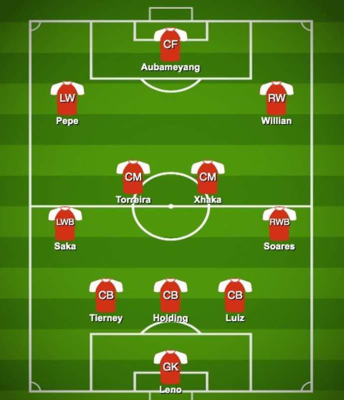 Arsenal's first formation