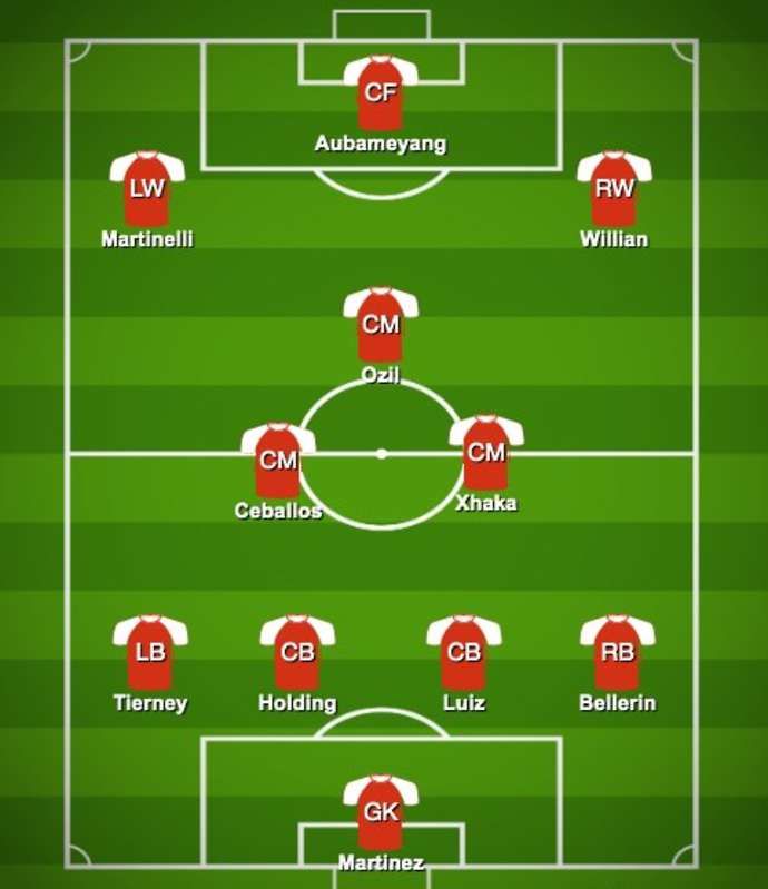 Could this be Arsenal's cup team?