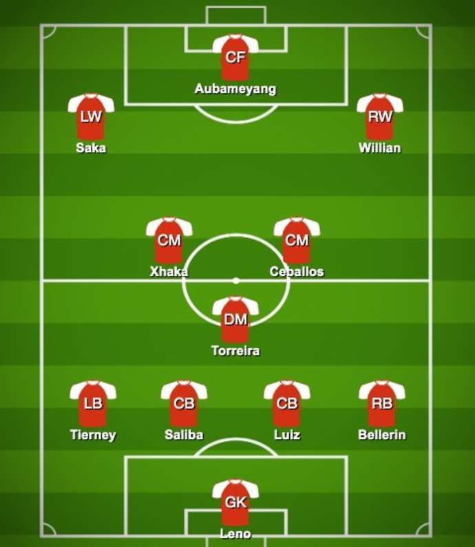 Arsenal's alternate formation