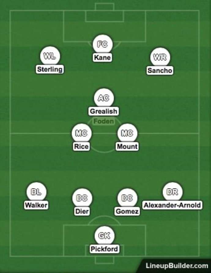 England's potential XI