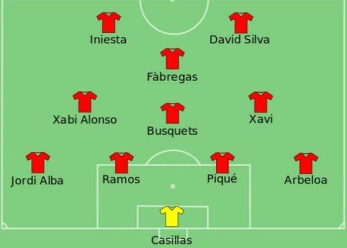 Spain's old team