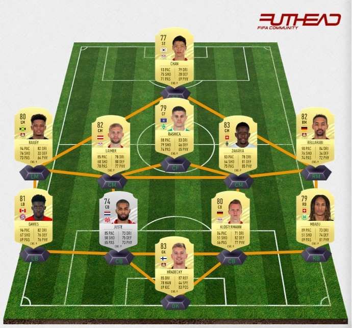 FIFA 21's rapid XI