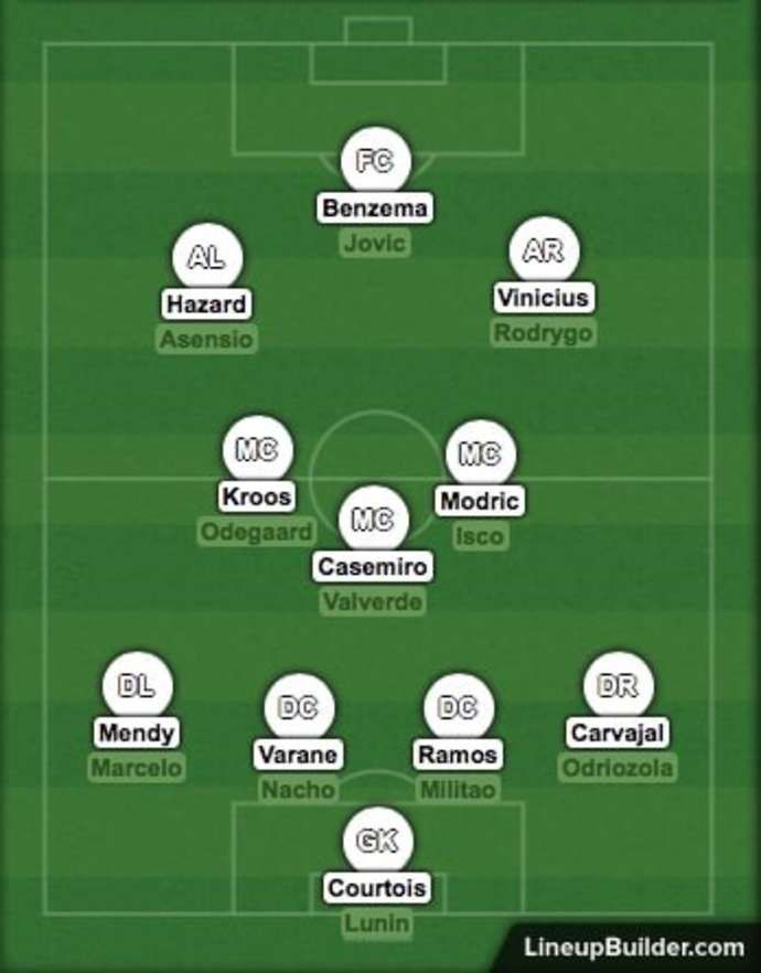 Real Madrid's squad depth