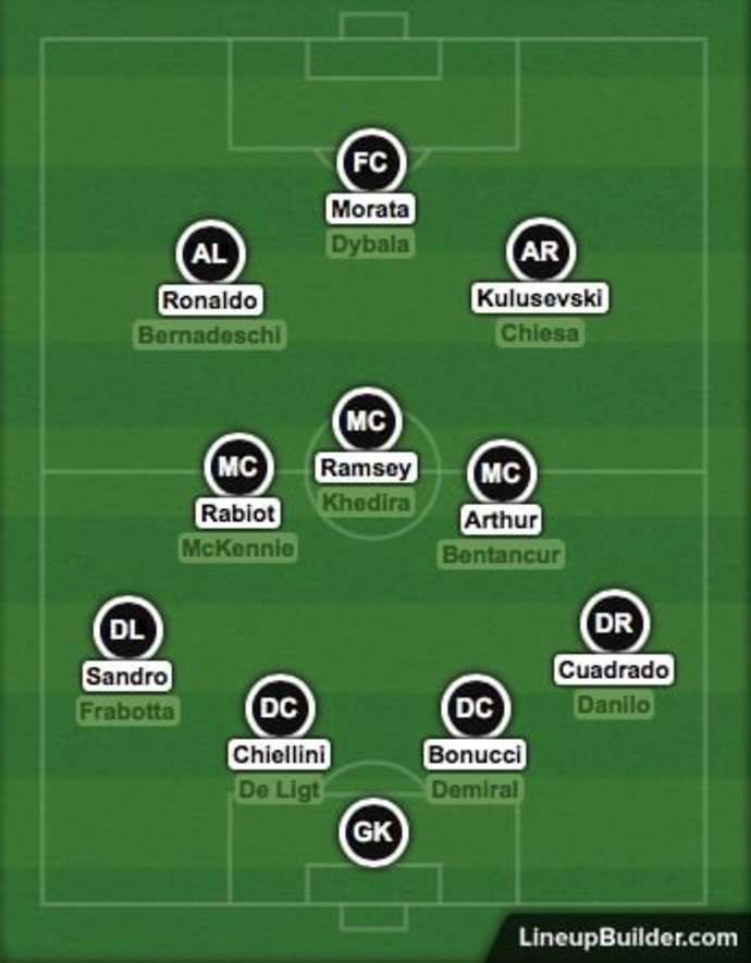 Juventus' squad depth