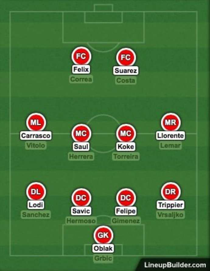 Atletico's squad depth