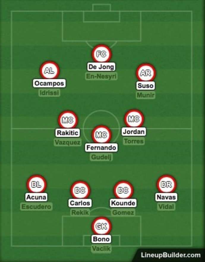 Sevilla's squad depth