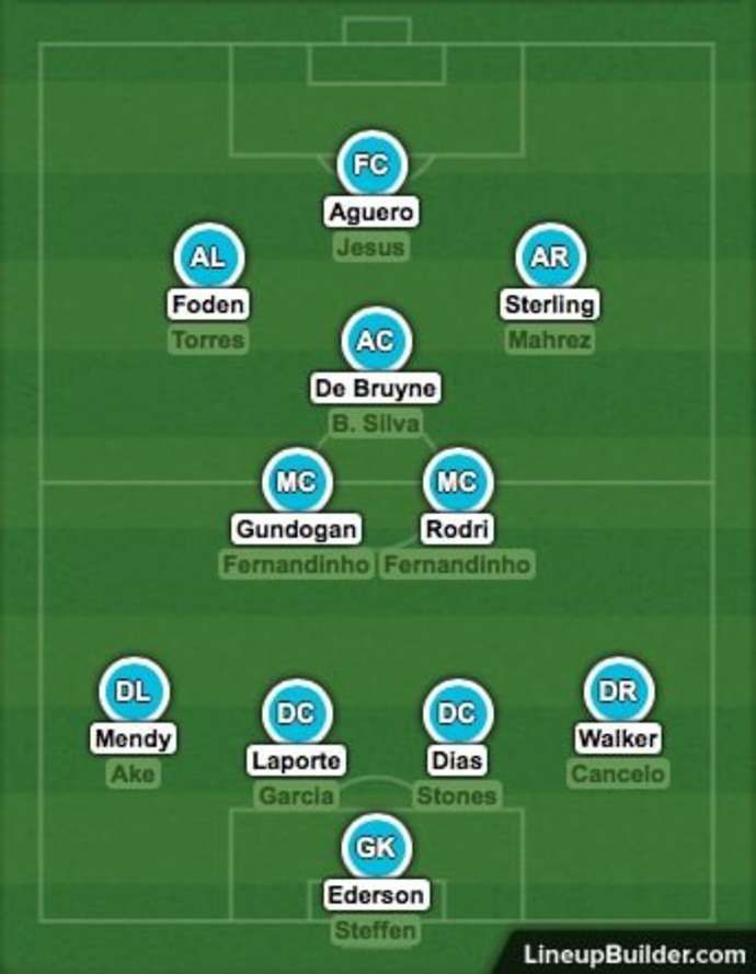 Man City's squad depth
