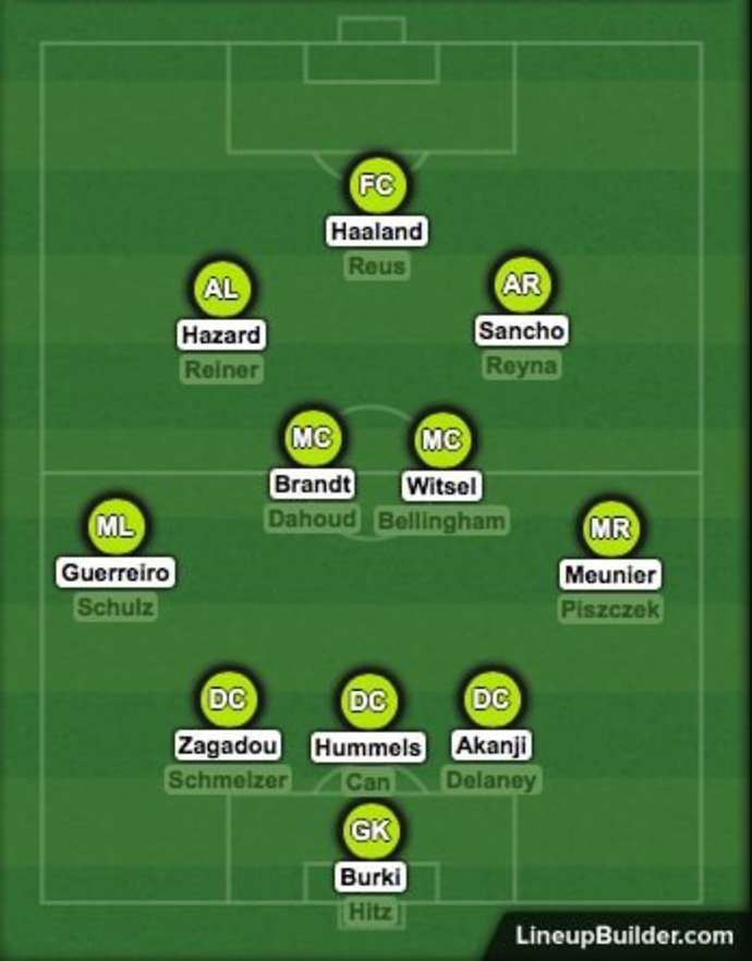 Dortmund's squad depth