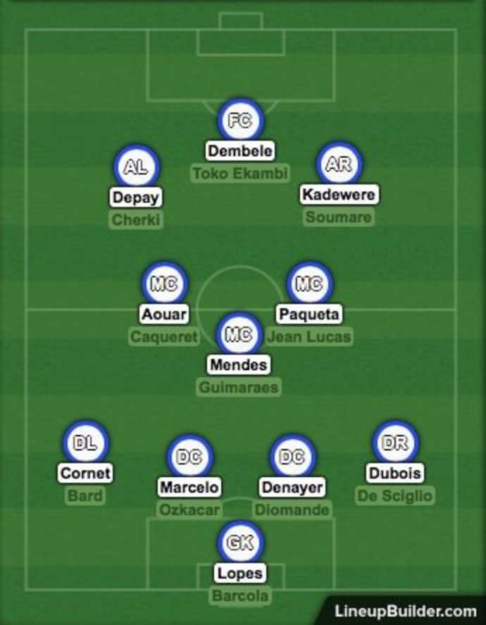 Lyon's squad depth