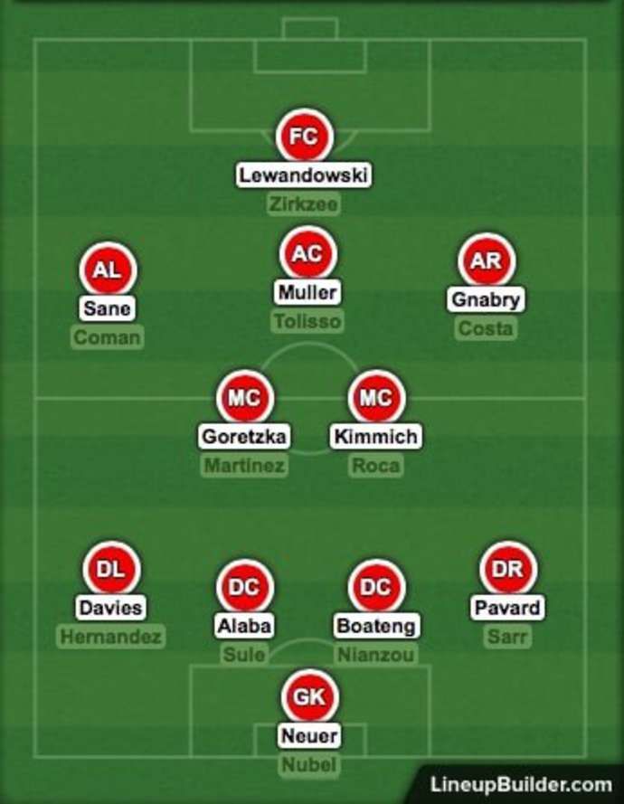Bayern's squad depth