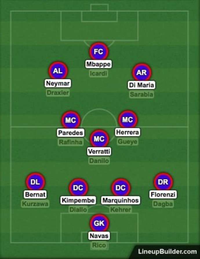PSG's squad depth