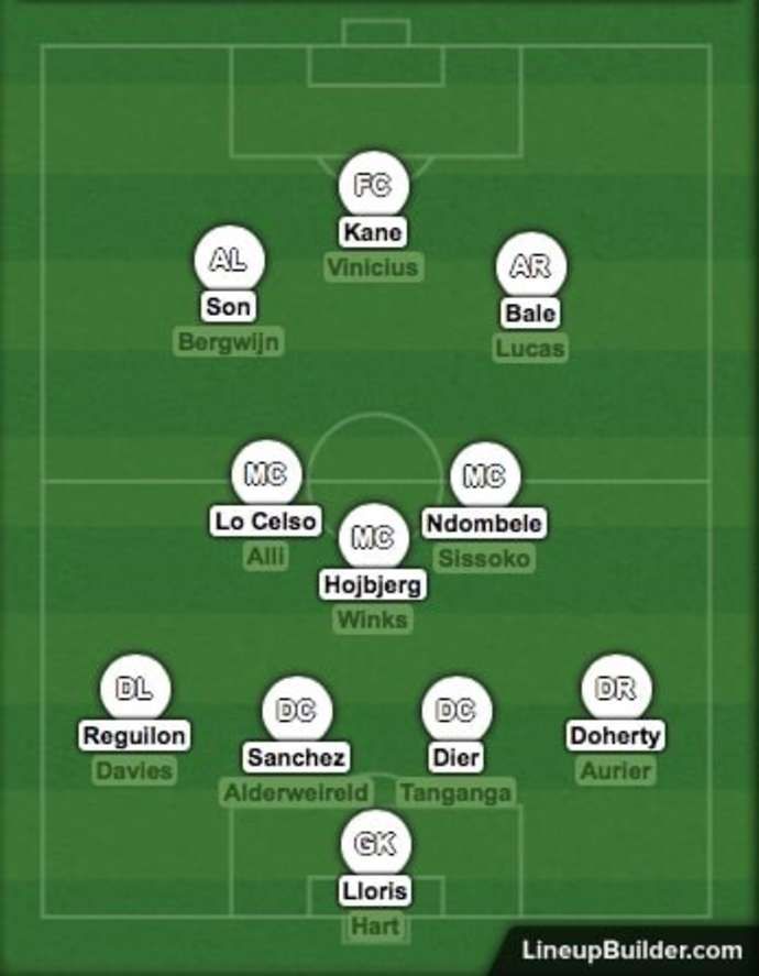 Tottenham's squad depth