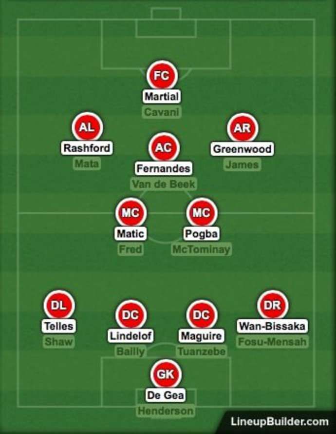 Man Utd's squad depth