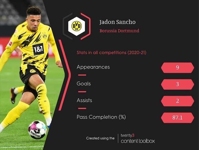 Jadon Sancho Borussia Dortmund stats
