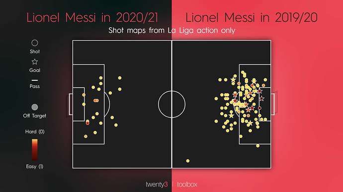 Lionel Messi shot map comparison