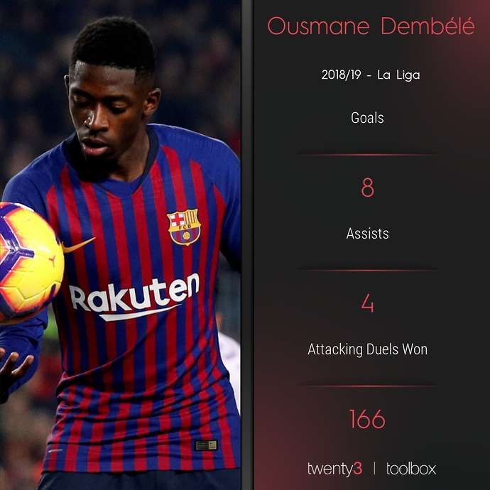 Ousmane Dembele 2018/19