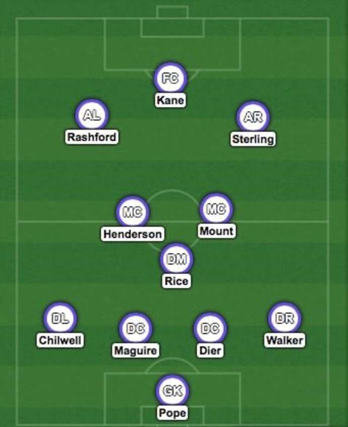Mourinho's England XI