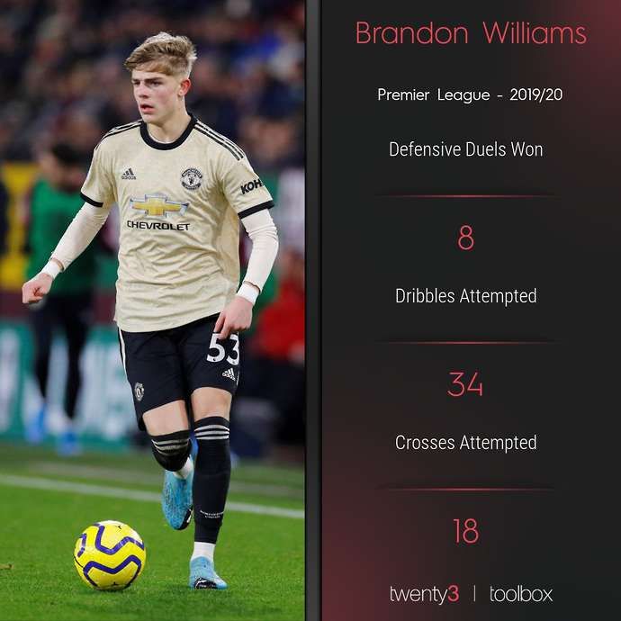 Brandon Williams stats