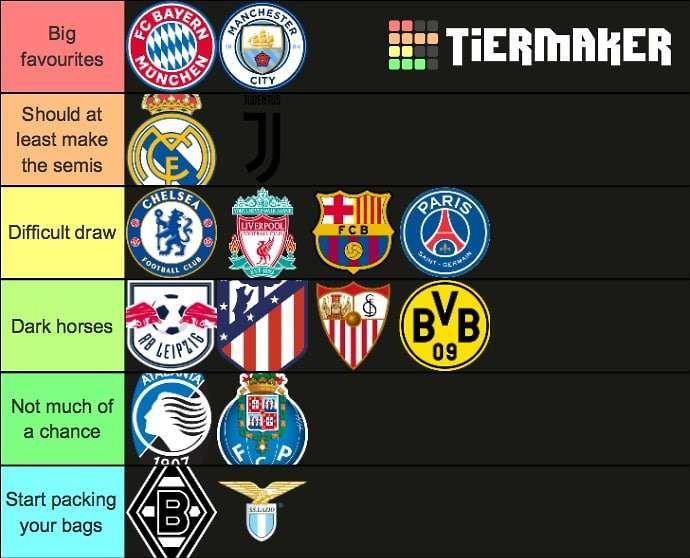 Champions League Tiermaker
