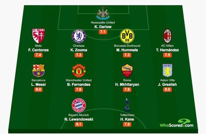 The best performing XI of the 2020/21 season