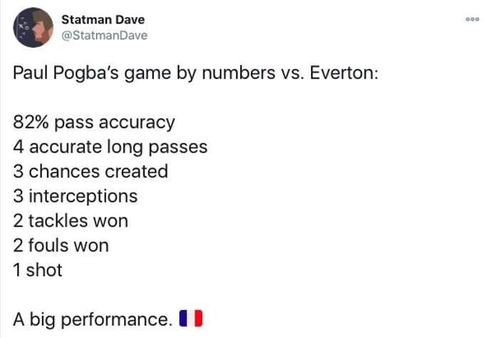Pogba's stats vs Everton