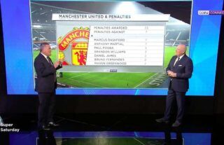 Richard Keys & Andy Gray discussed Man Utd's penalty record