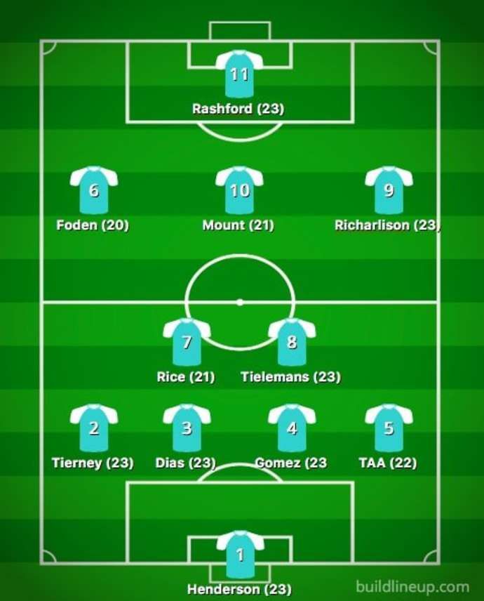 The PL's best U23 XI