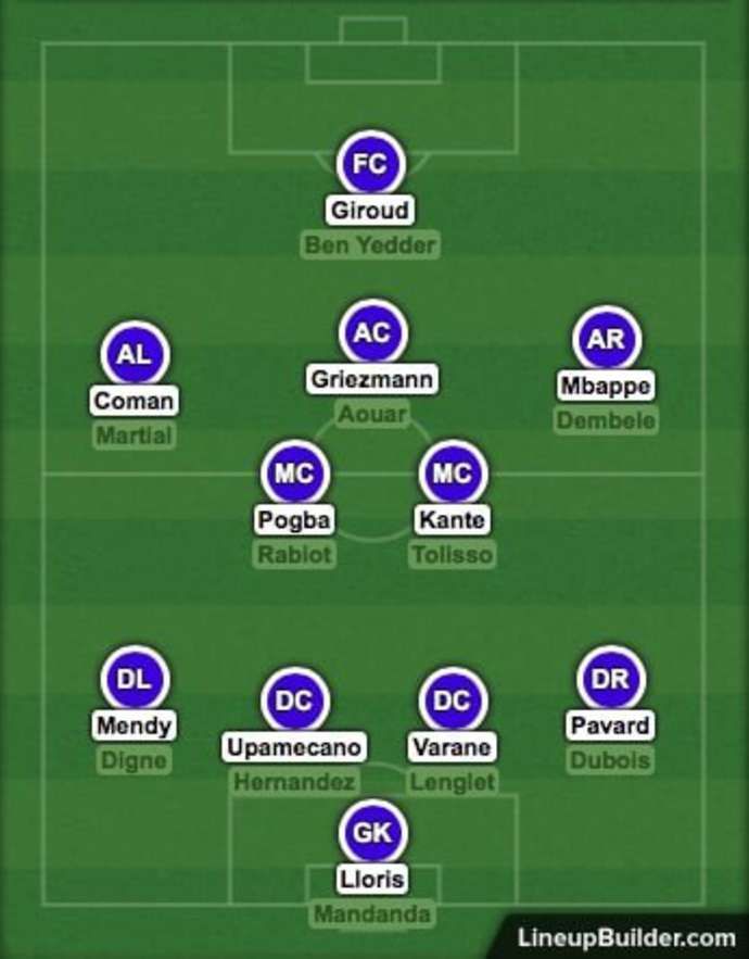 France's squad depth