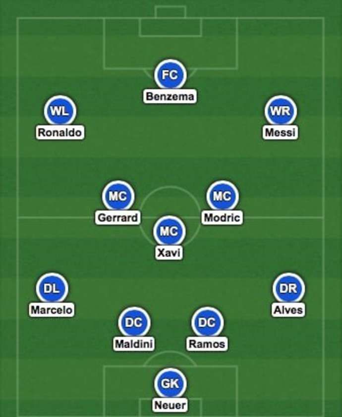 Our all-time Champions League XI