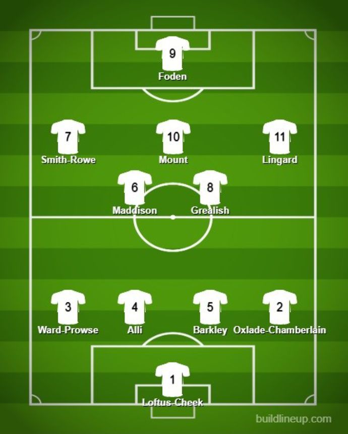 England euro 2021 squad list