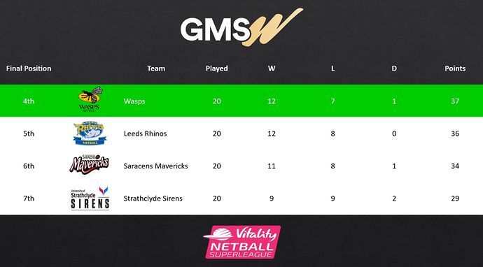 VNSL 2021 Table predicted