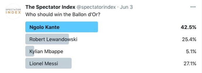 Ballon d'Or poll
