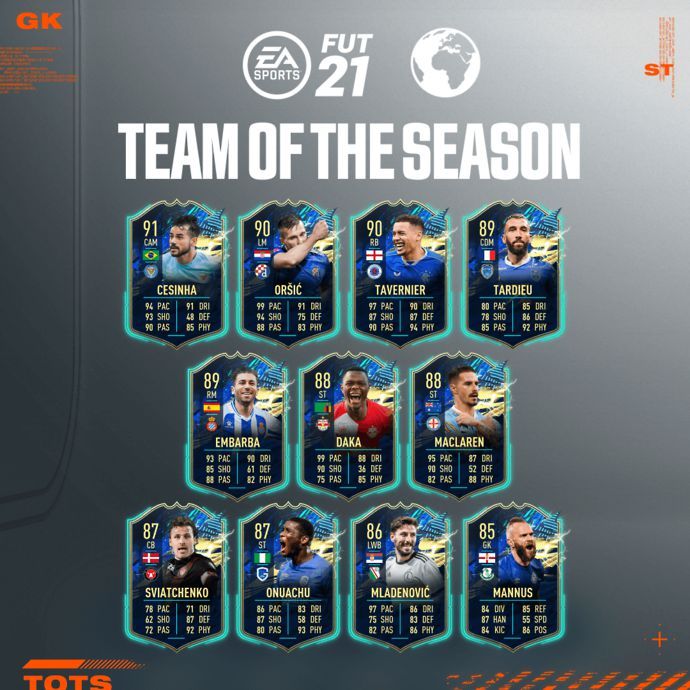 FIFA 21 Rest of the World TOTS