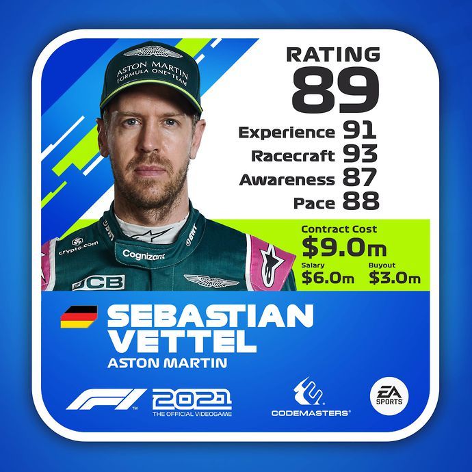 Sebastien Vettel F1 2021 Game Driver Rating