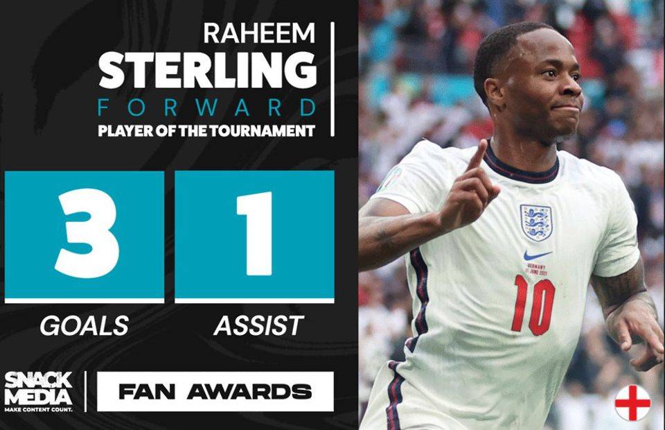 Raheem Sterling Euro 2020 Player of the Tournament
