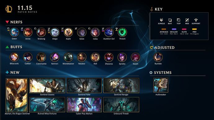 Patch highlights for 11.15 on League of Legends.