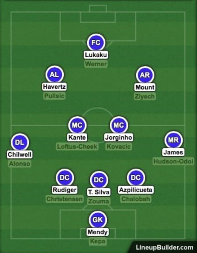 Chelsea's squad depth