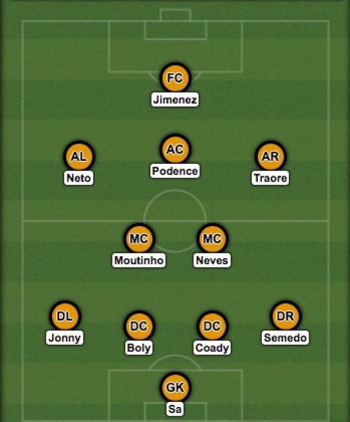 Wolves' XI
