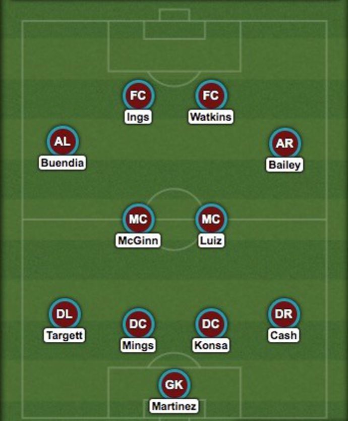 Aston Villa's XI