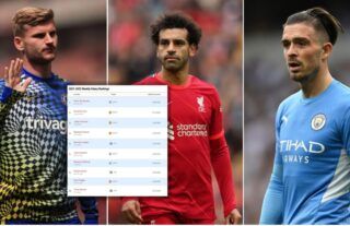 The best-paid players in the Premier League include Werner, Salah and Grealish