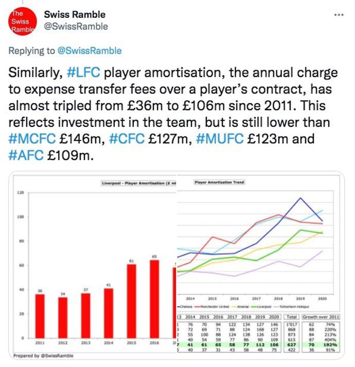 Liverpool finance thread