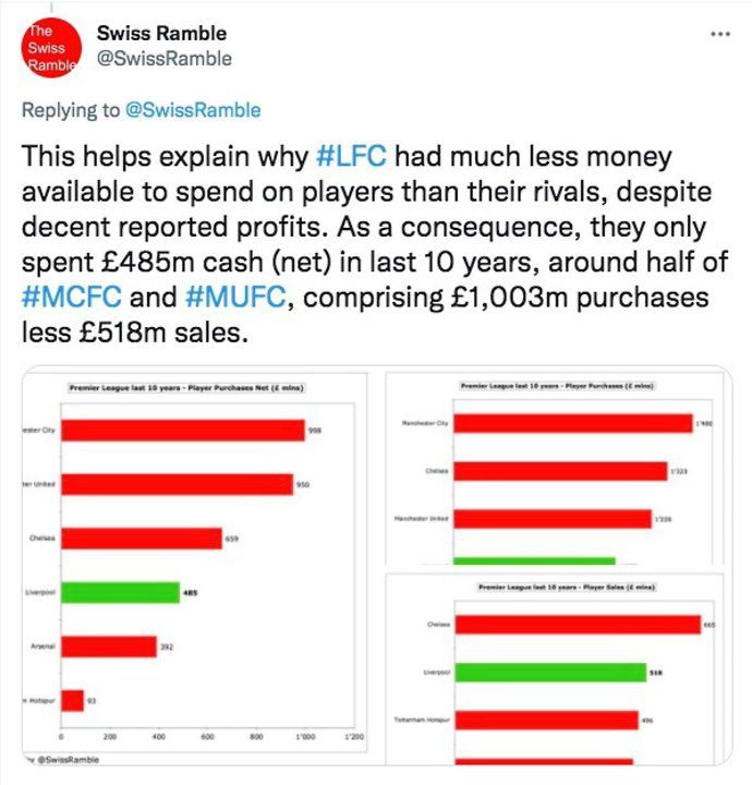 Liverpool finance thread