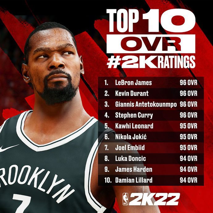 Top 10 rated players in NBA 2K22