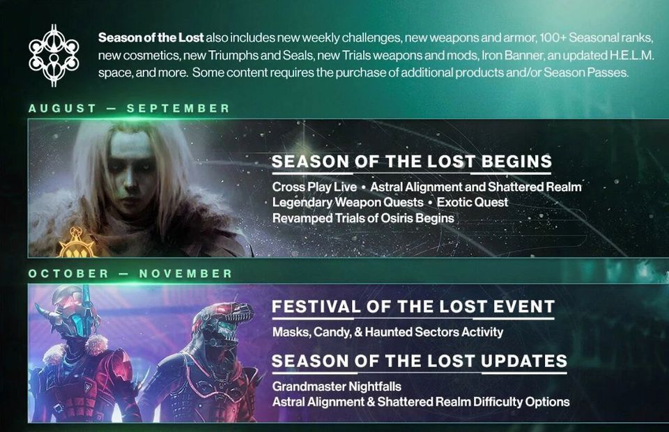Destiny 2 Event Calendar 2022 Destiny 2 Season Of The Lost: Calendar Guide 2021 | Givemesport