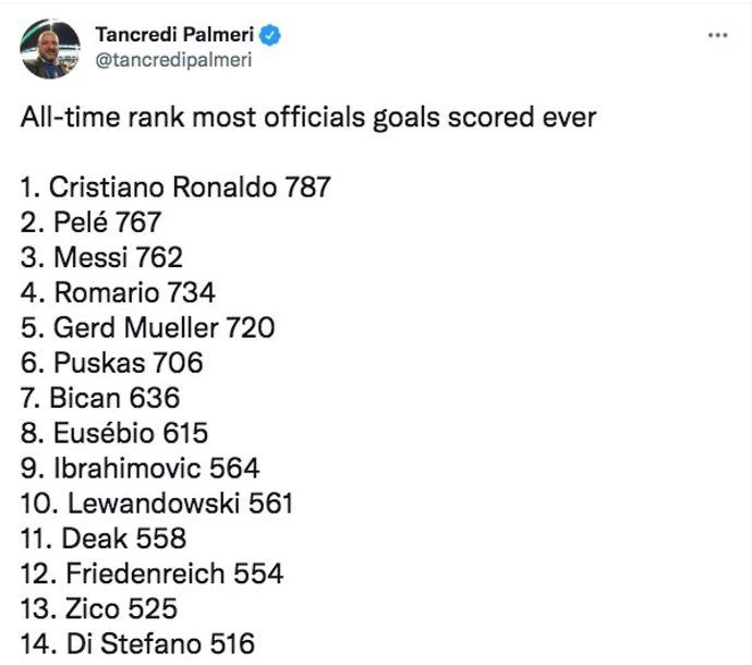 Top goalscorers of all time
