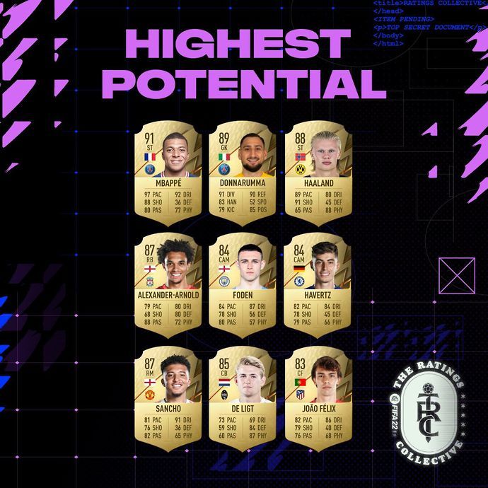 FIFA 22 players with the highest potential