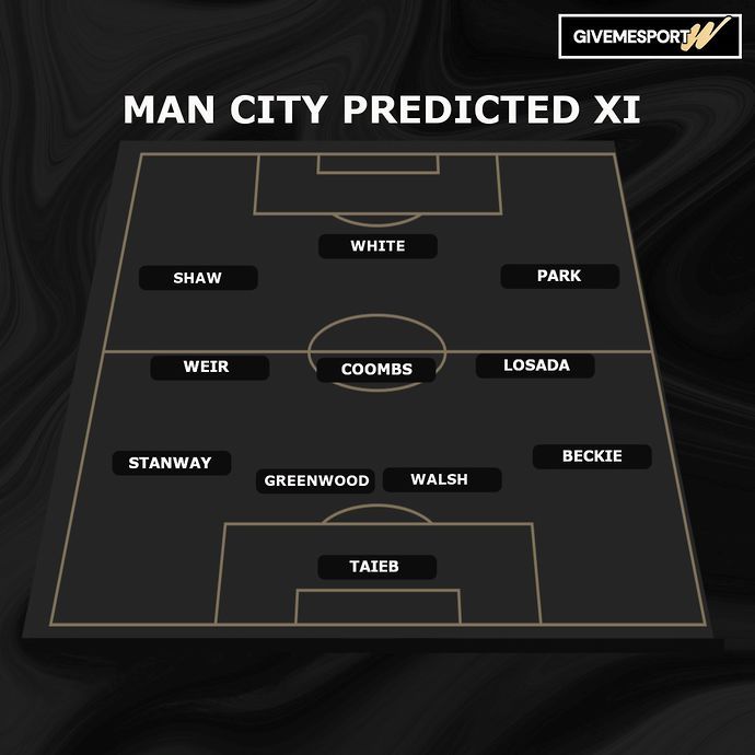 Manchester City predicted lineup