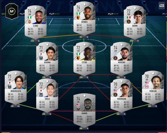 FIFA 22 FUT Silver Squad 