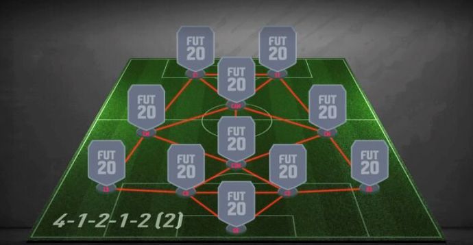 The Most Overpowered Formations To Use In Fifa 22 Ultimate Team Givemesport